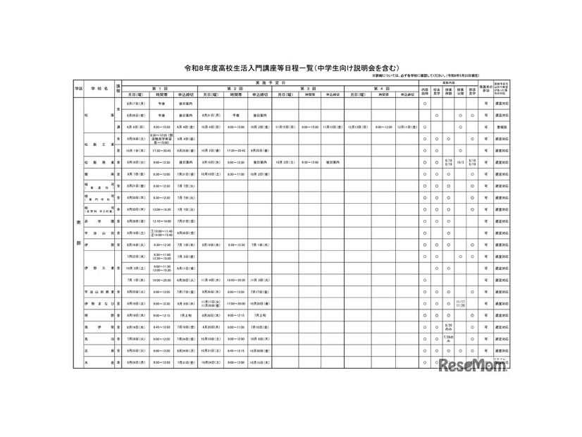 令和8年度高校生活入門講座等日程一覧（中学生向け説明会を含む）