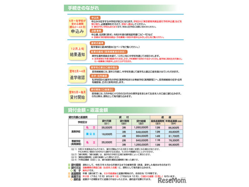 リーフレット「東京都育英資金のご案内」