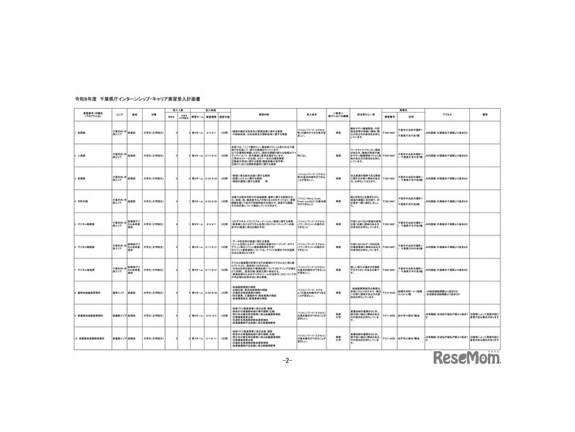 令和8年度 千葉県庁インターンシップ・キャリア実習受入計画書（一部）