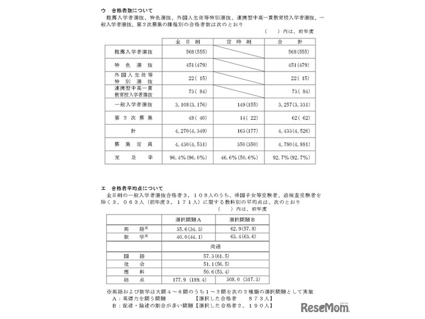 令和8年度福井県立高等学校入学者選抜について