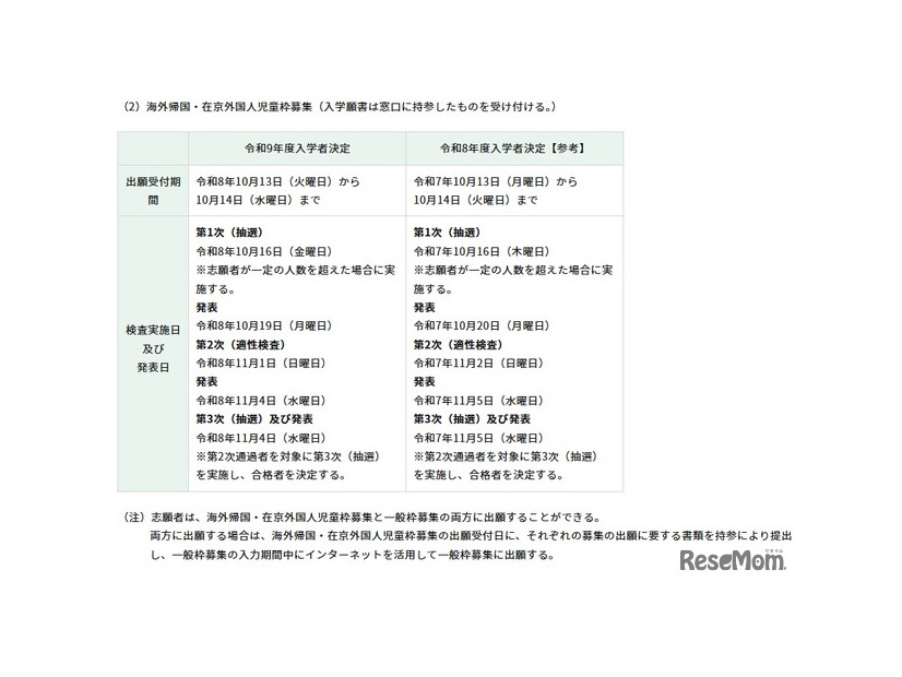海外帰国・在京外国人児童枠募集の日程・内容