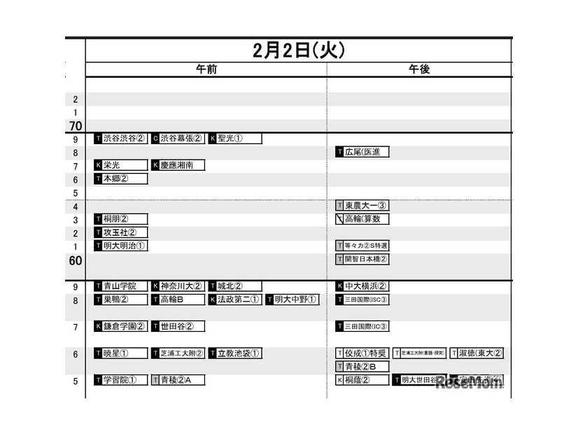 首都圏・男子2月2日
