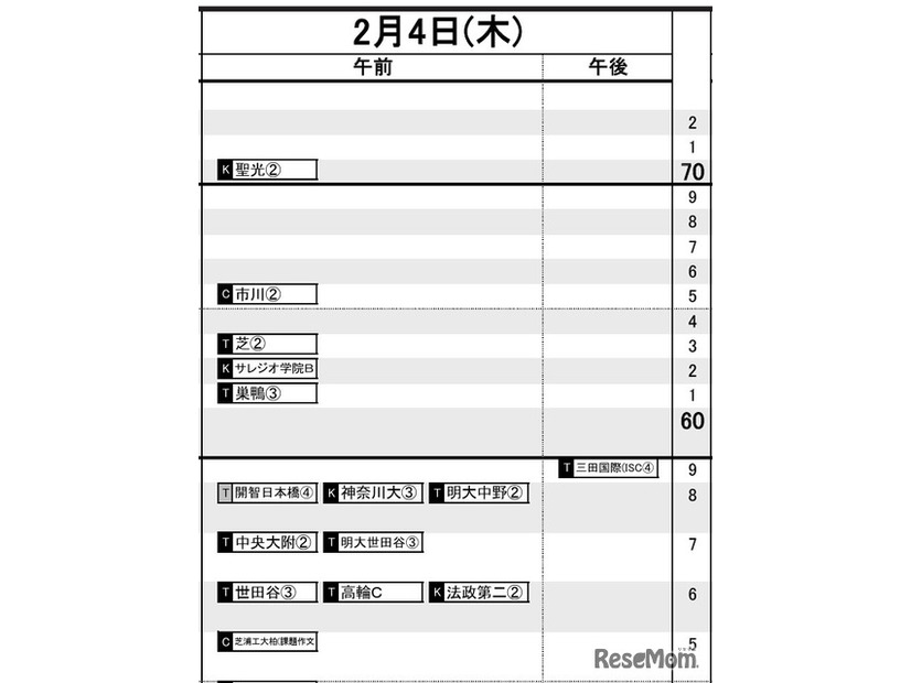 首都圏・男子2月4日