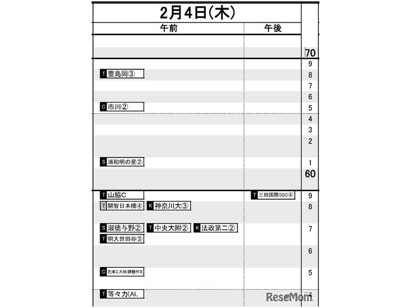 首都圏・女子2月4日