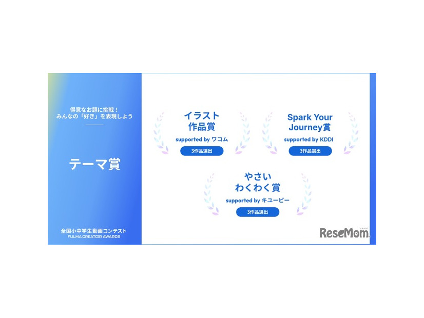 テーマ賞