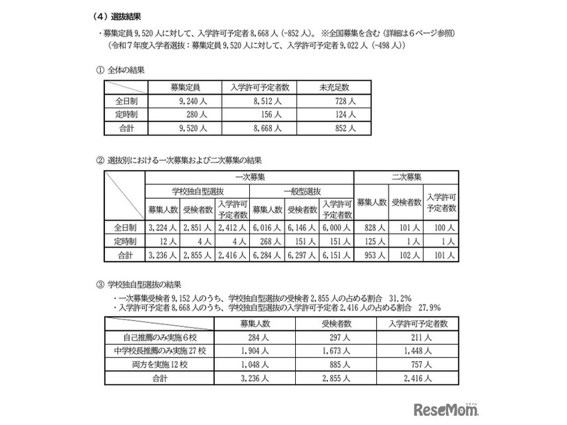 選抜結果