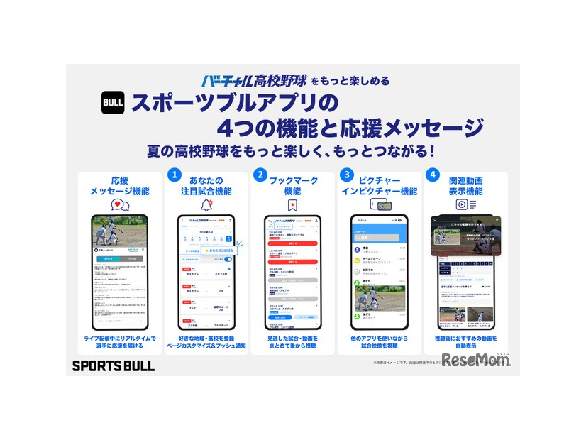 バーチャル高校野球　4つの機能
