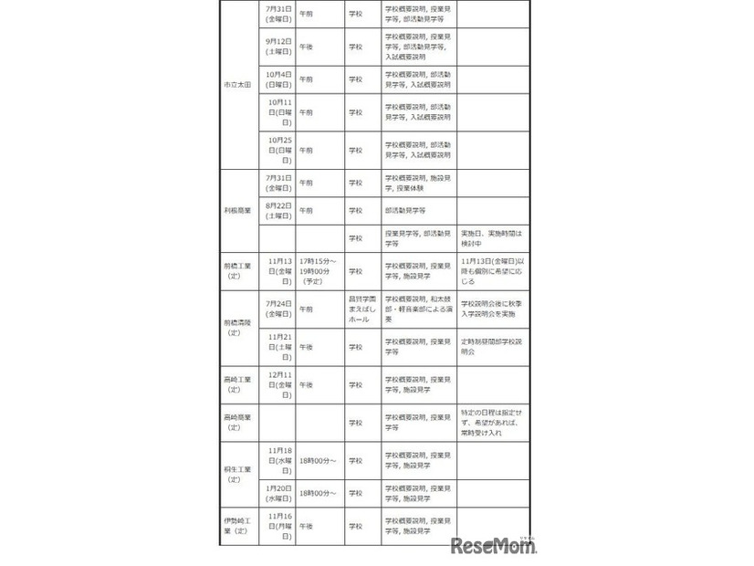 中学生対象の説明会・体験入学等＜学校別＞