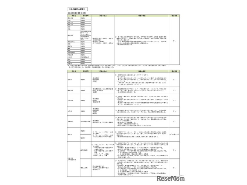 令和9年度神奈川県公立高等学校入学者選抜 選考基準 特色検査の概要 ※一部