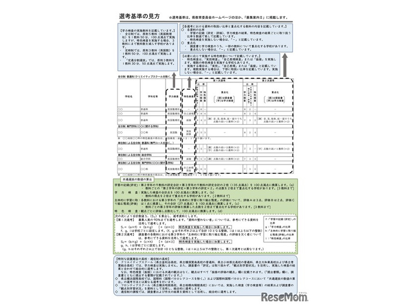 選考基準の見方