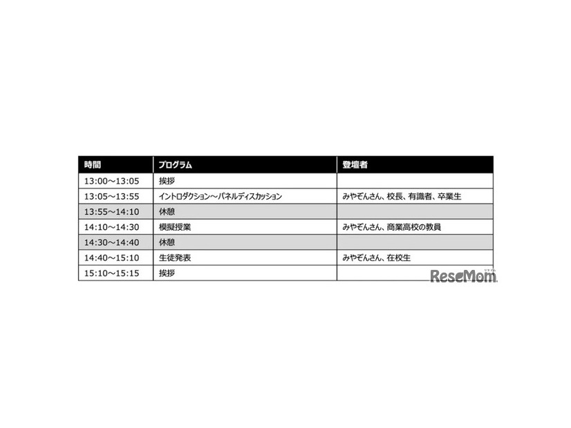 スケジュール