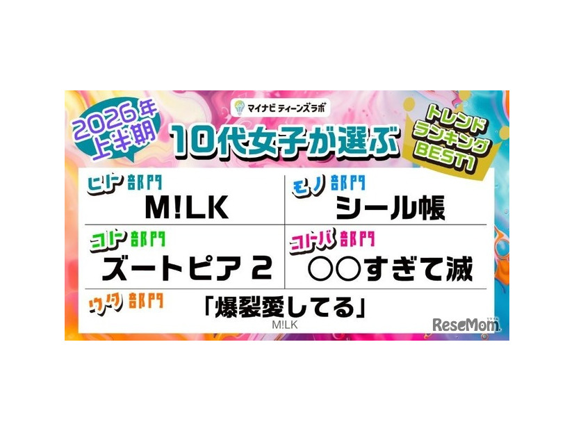 0代女子が選ぶ2026年上半期トレンドランキング
