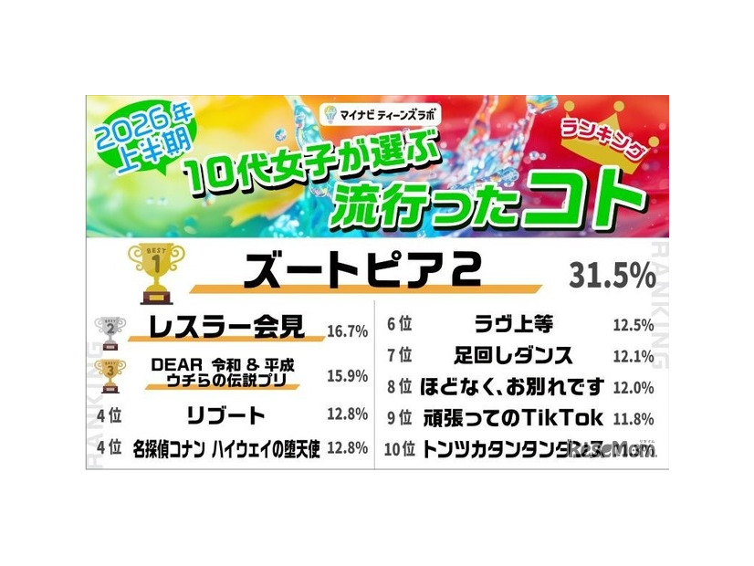 コト部門