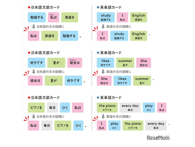 『小学校高学年から使える　英語でつまずかない本』（著：森圭示）より
