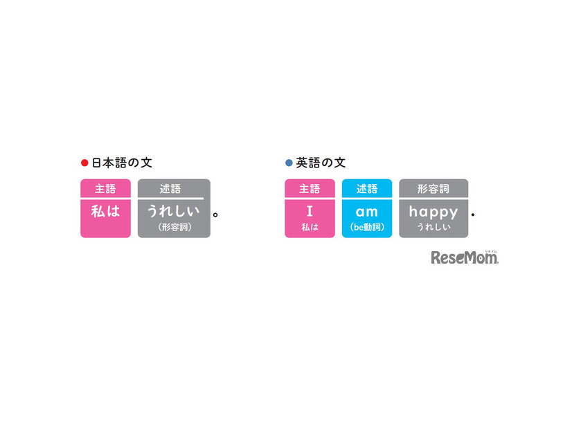 『小学校高学年から使える　英語でつまずかない本』（著：森圭示）より