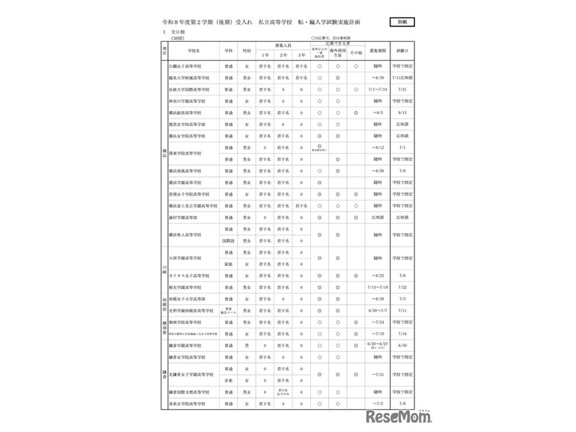 高等学校（全日制）