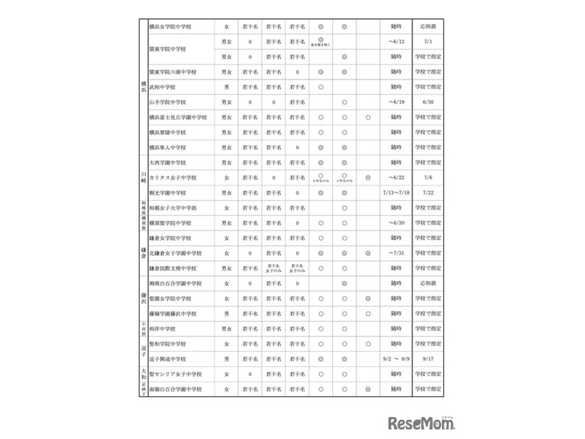 中学校