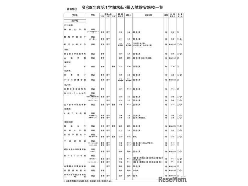 高等学校・女子校