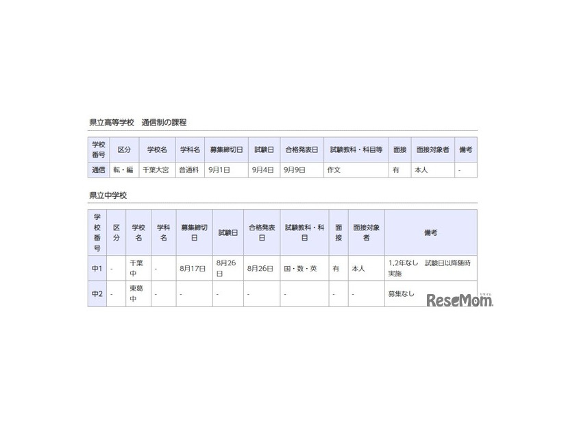 県立高等学校 通信制の課程／県立中学校