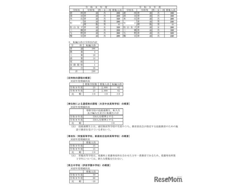令和9年度 埼玉県公立高等学校第1学年および専攻科第1学年並びに県立中学校第1学年生徒募集人員
