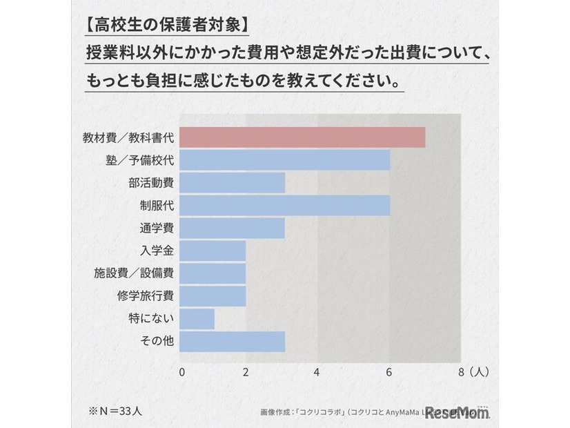 保護者が語るリアルな教育費負担