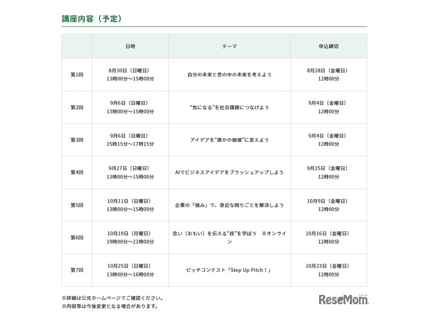 第6期 育成講座