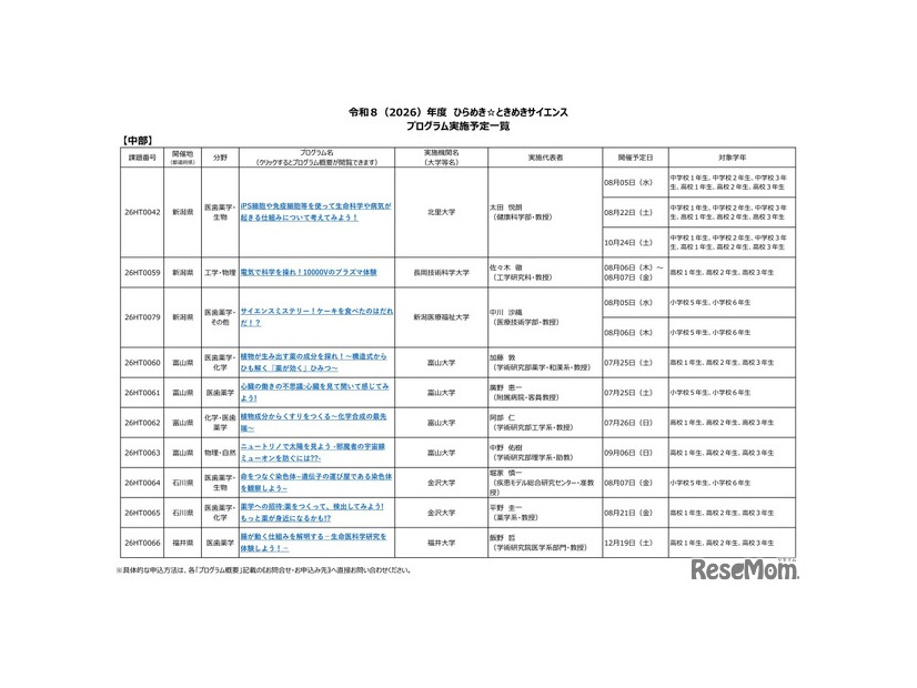 2026年度 ひらめき☆ときめきサイエンス プログラム実施予定一覧：中部