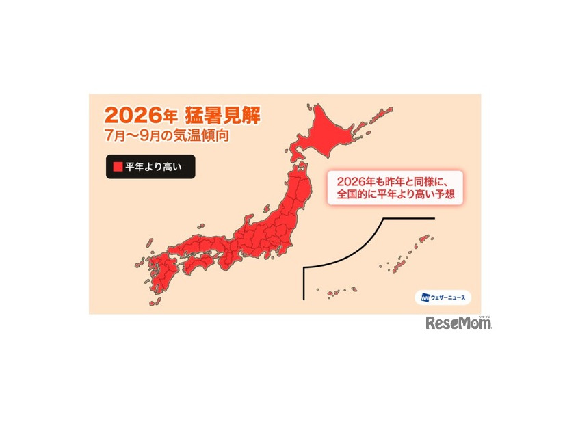 夏の気温傾向