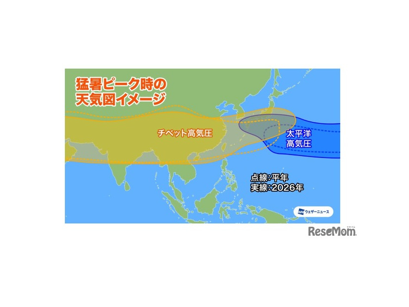 2026年の猛暑ピーク時の天気図イメージ