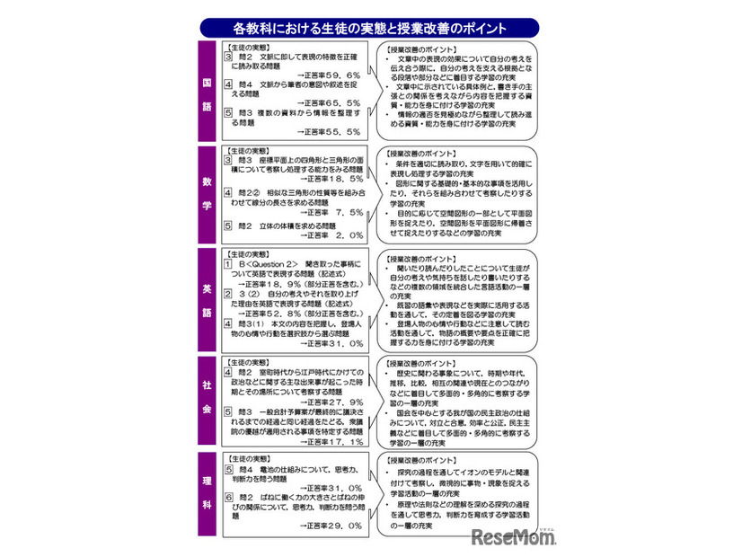 調査報告書の活用ポイント
