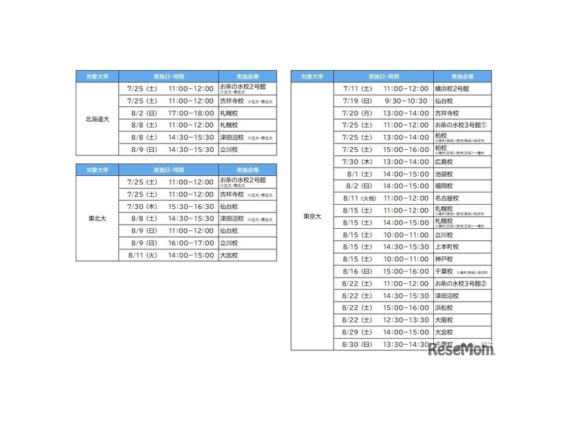 「夏の入試戦略フォーラム」実施日程（大学別）　