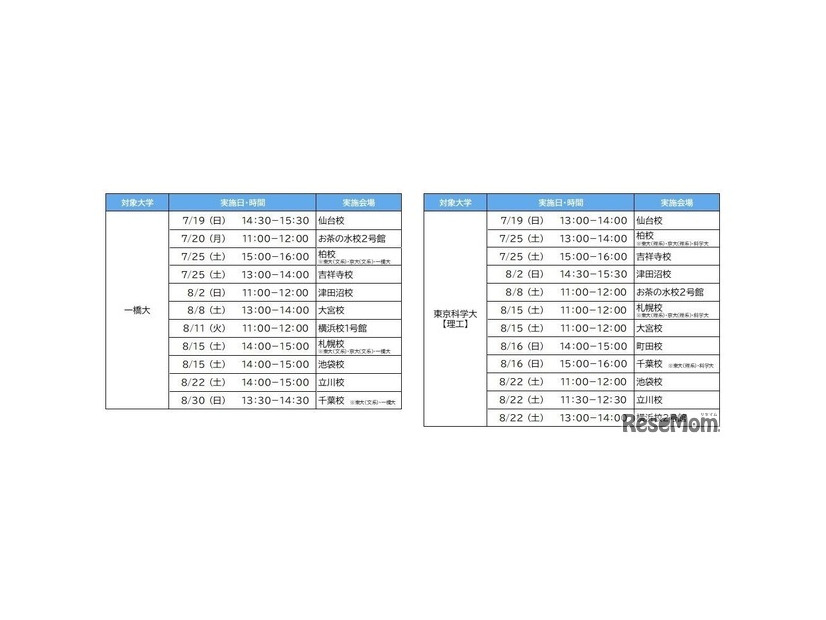 「夏の入試戦略フォーラム」実施日程（大学別）　