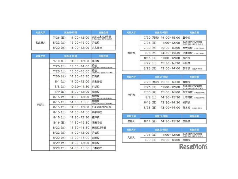 「夏の入試戦略フォーラム」実施日程（大学別）　