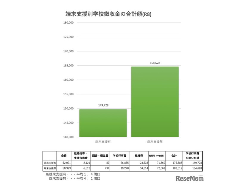 端末支援別学校徴収金の合計額（R8）