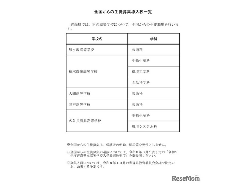 全国からの生徒募集導入校一覧