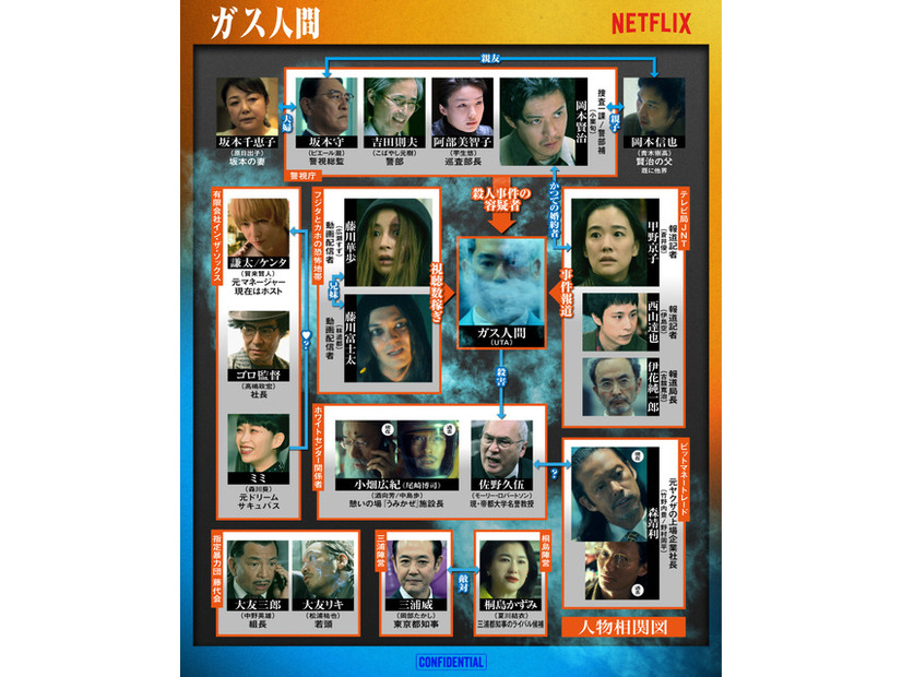 Netflixシリーズ「ガス人間」