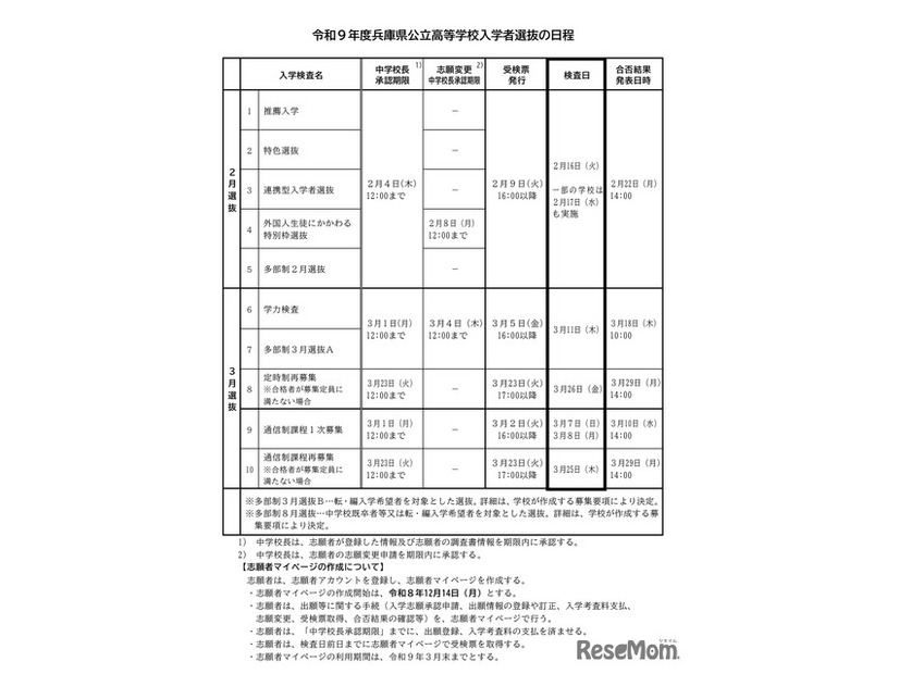 令和9年度兵庫県公立高等学校入学者選抜の日程