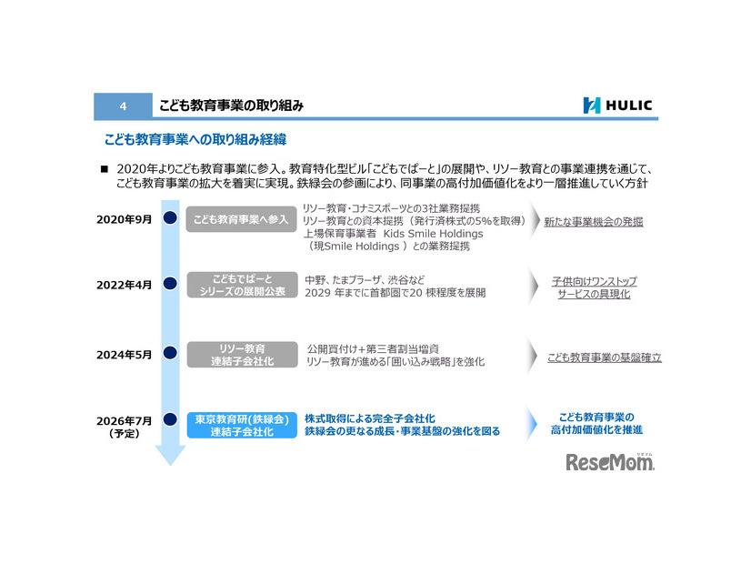 こども教育事業の取組み