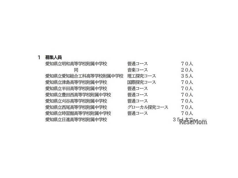 令和9年度愛知県立附属中学校入学者の募集：募集人員