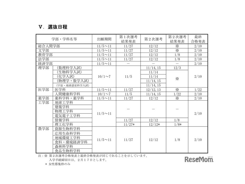 選抜日程