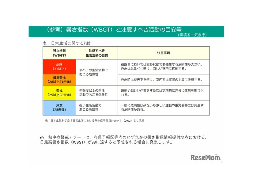 暑さ指数（WBGT）と注意すべき活動の目安など