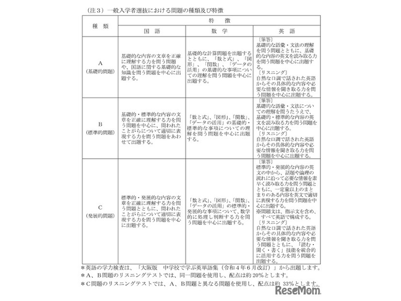 一般入学者選抜における問題の種類および特徴