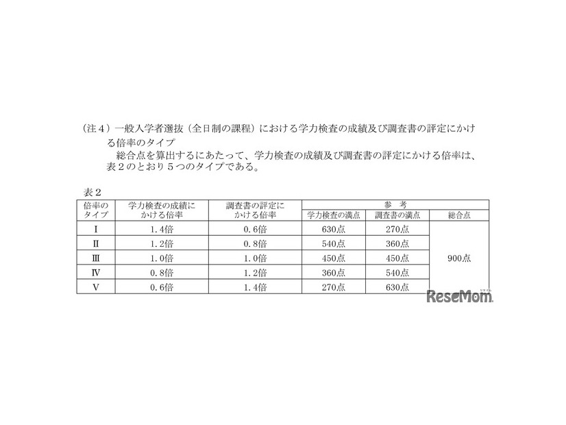 一般入学者選抜（全日制の課程）における学力検査の成績および調査書の評定にかける倍率のタイプ