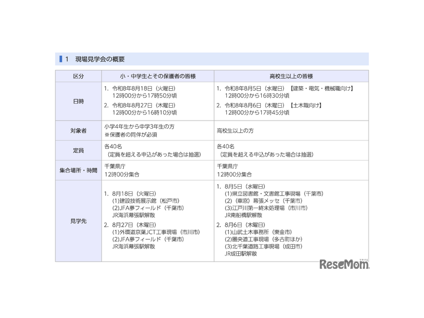 千葉県「見て！学んで！触れて！現場見学会」概要