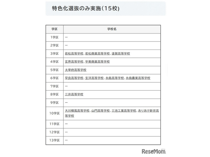 特色化選抜のみ実施（15校)