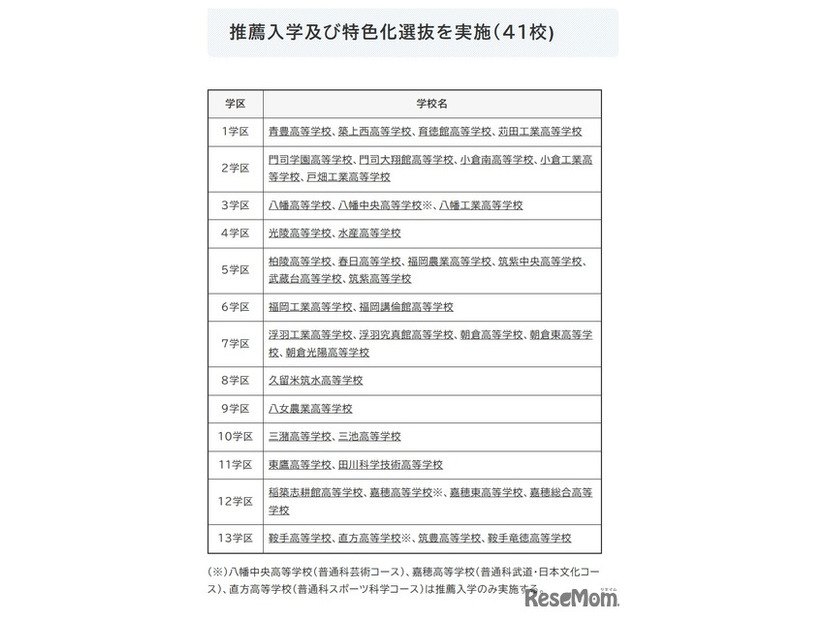 推薦入学および特色化選抜を実施（41校)