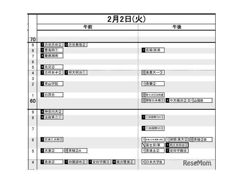 首都圏・女子2月2日