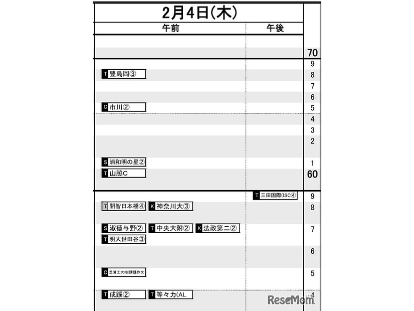 首都圏・女子2月4日