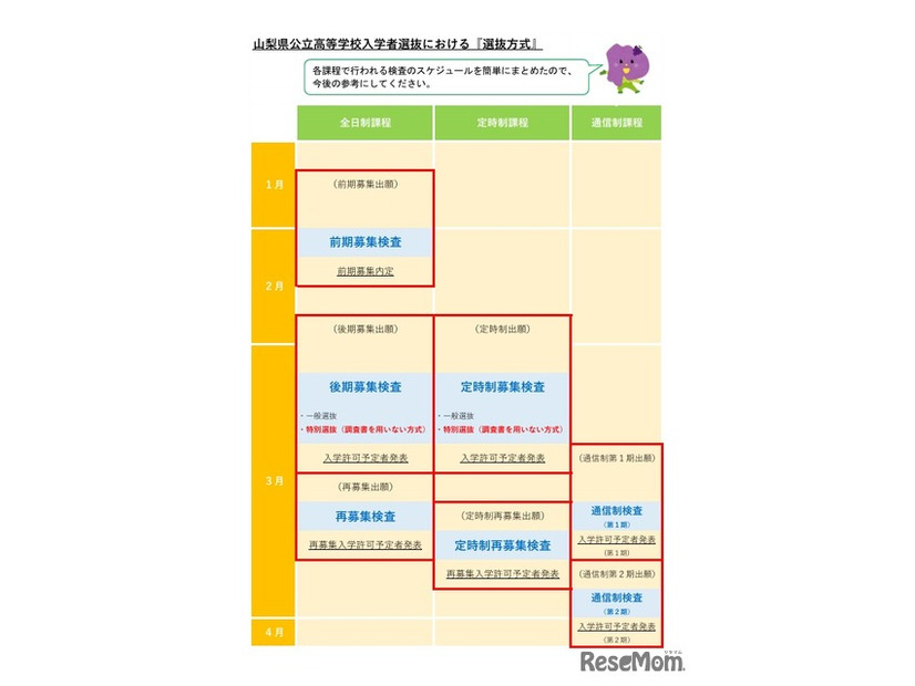 入学者選抜全体の流れ