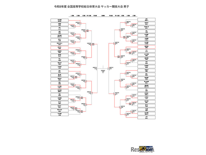 令和8年度 全国高等学校総合体育大会 サッカー競技大会 男子トーナメント表